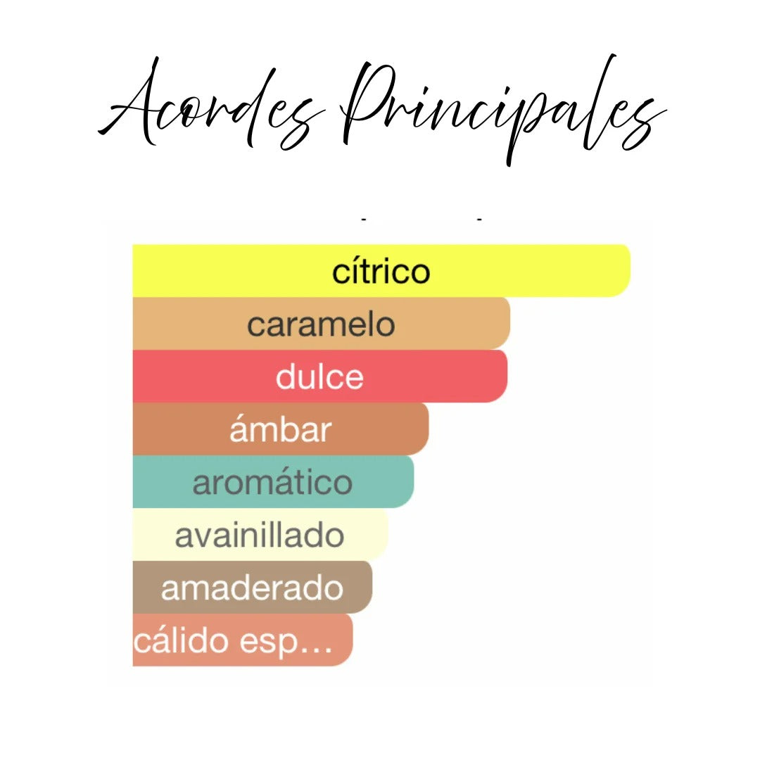 Armaf Odyssey Mandarin Sky 100ml