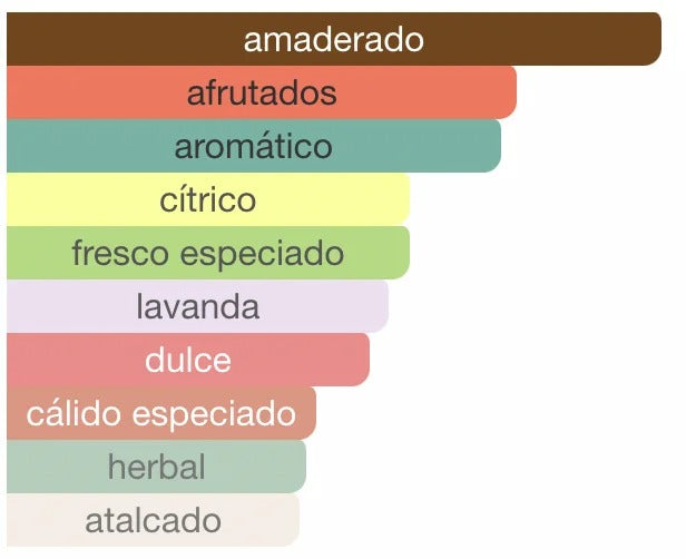 Lattafa Pride Vintage Radio EDP 100ml